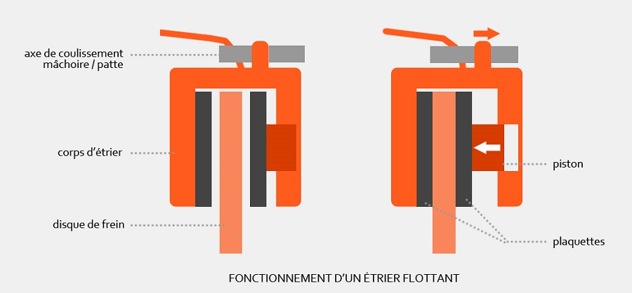 schema étrier flottant - Ixtem Moto
